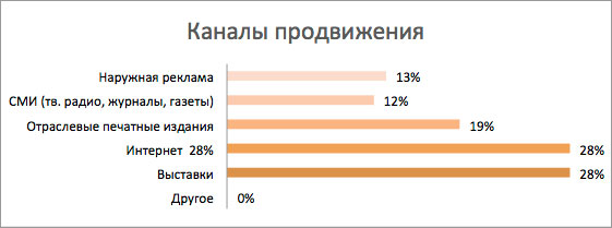 Kanaly-prodvijeniya.jpg